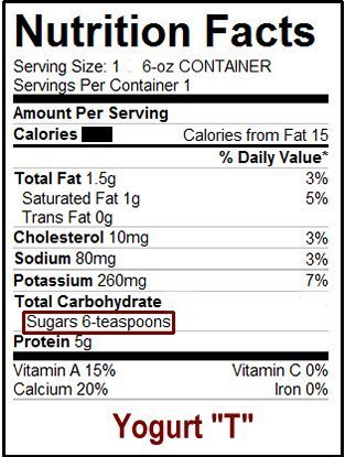 Nutrition Facts Food Scale - GSG