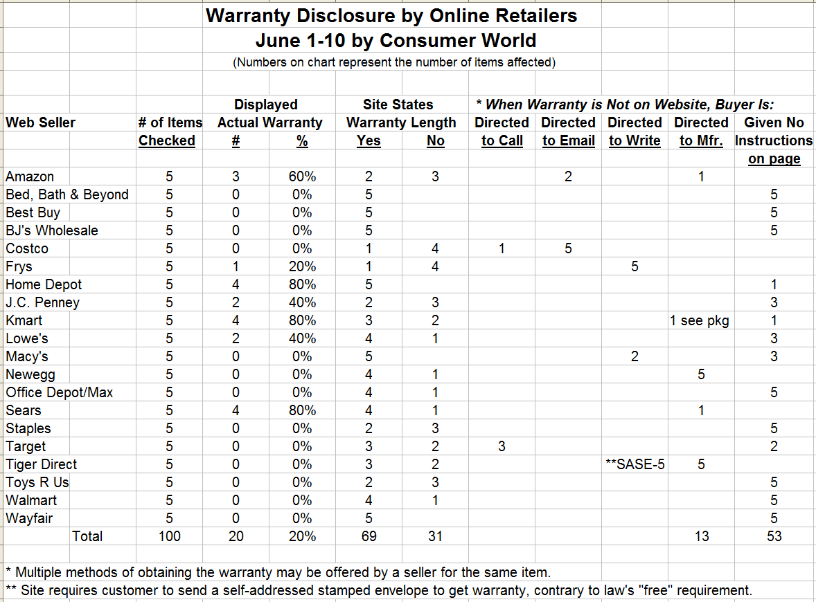 Car Disclosure Chart